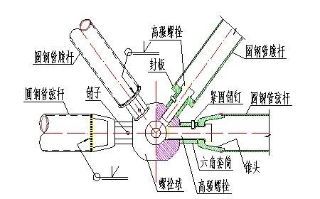 網(wǎng)架節(jié)點形式